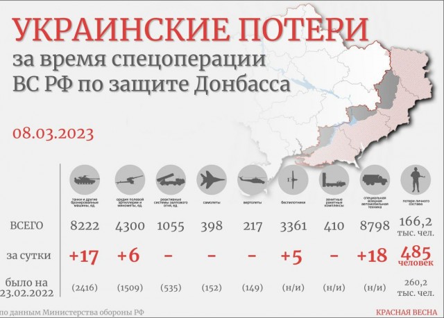 Оценка от независимых экспертов.