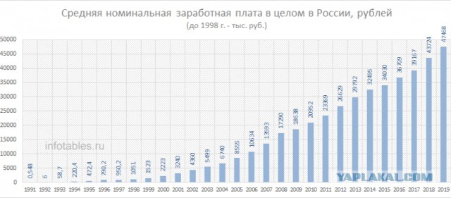 Когда и где мы свернули не туда?!