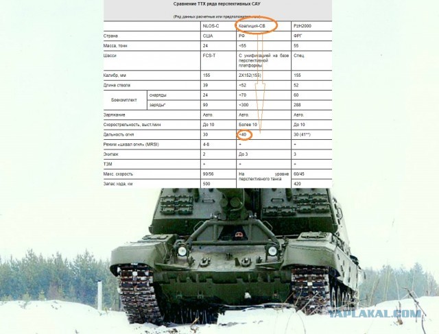 Офицер ВС РФ Клим: российские гаубицы уступают натовским по дальнобойности