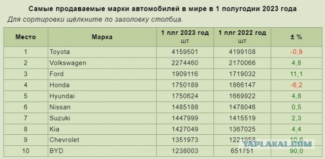 Санкции на поставки 682 типов товаров из Южной Кореи заработают с 24 февраля