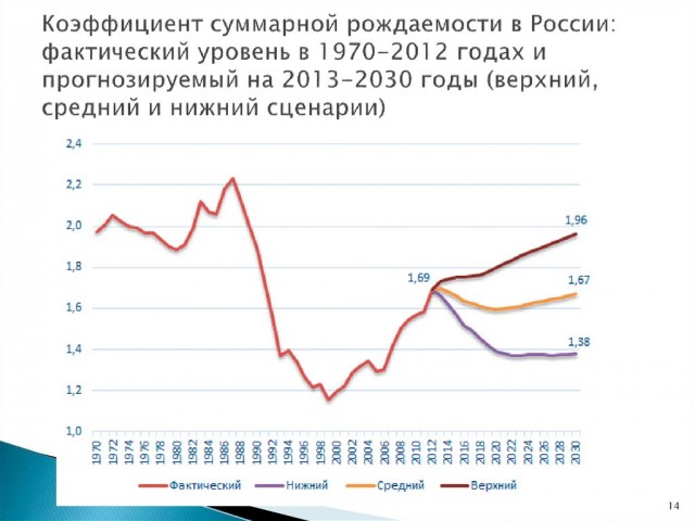 Рожать как в Нигере: демографическую катастрофу в России можно преодолеть, лишив женщин прав и контрацепции