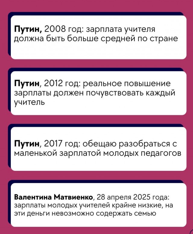 «Невозможно содержать семью»: Матвиенко о проблеме низкой зарплаты у молодых учителей