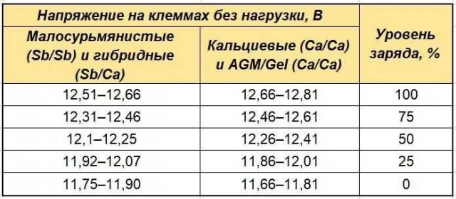 Автоэлектрики есть? Вопрос по аккумуляторам.
