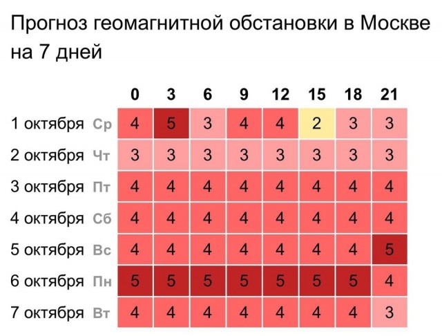 Похоже, у метеозависимых минус одна отмазка