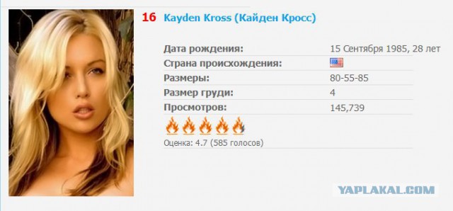 Топ-20 порно актрис