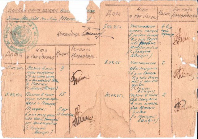 Фронтовой блокнот солдата. Апрель 1945 года