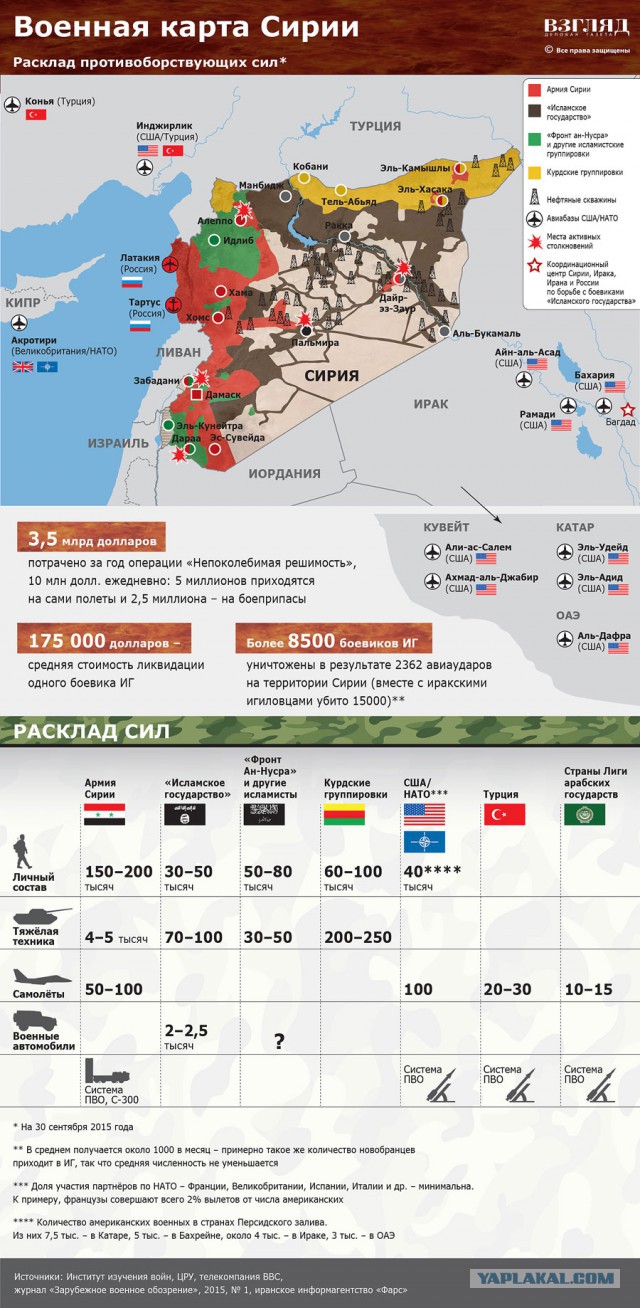 Правительственные войска Сирии разгромили позиции
