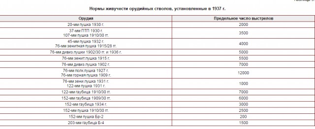 Гаубица для взлома обороны
