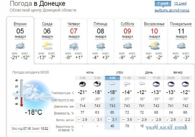 Ташкент, 2 января