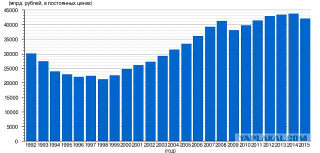 Немного интересной статистики с Украины