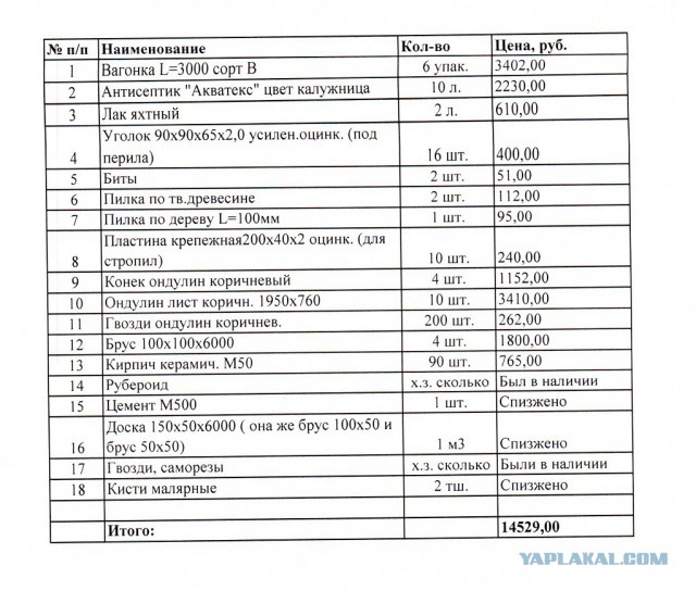 Моя мини стройка беседки 3х3 метра