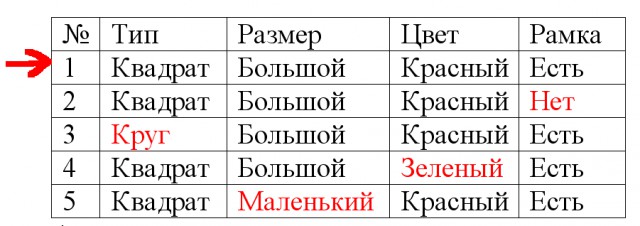 Тест на гениальность