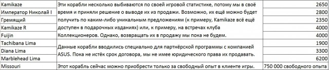 World of Warships - 2