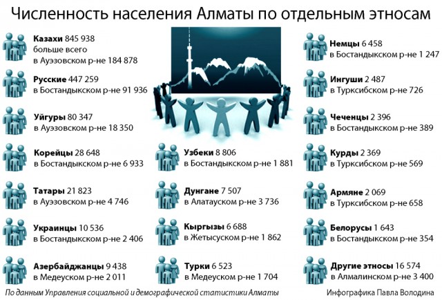 Моя поездка в Казахстан
