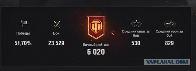 Дурной пример или продам аккаунт WoT.