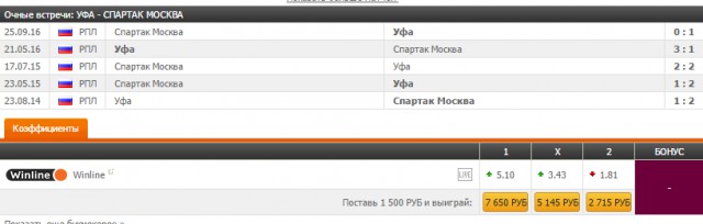Футбол Чемпионат России 2016-17. Кубок России,РФПЛ,ФНЛ. Часть 12