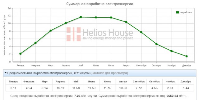 Ездим бесплатно или создание первой в РФ автономной зарядной станции