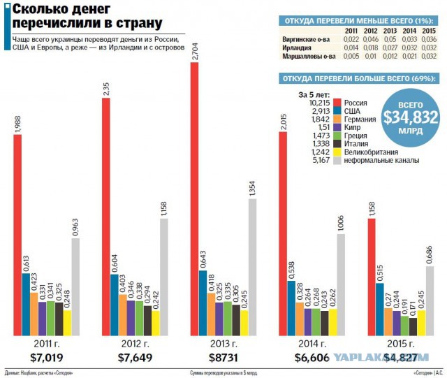 Порошенко "развел" украинцев. Но не с Россией