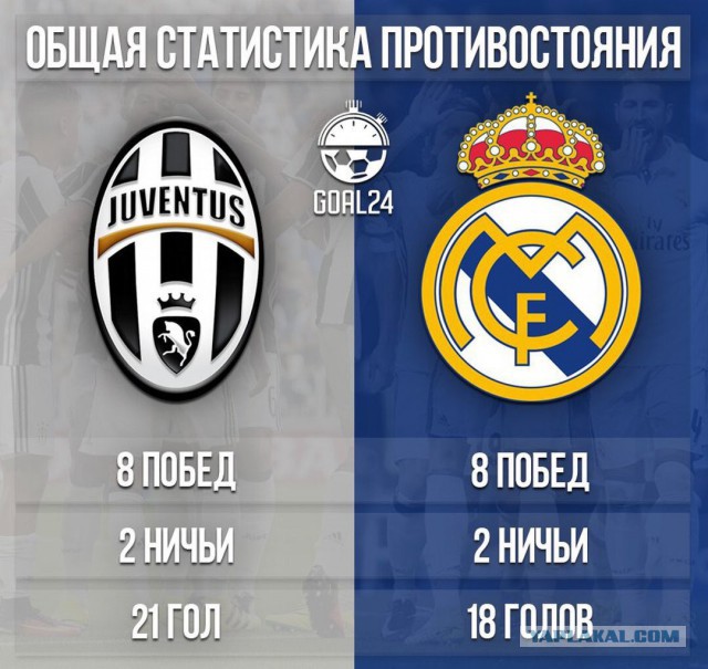Champions League Сезон 2016/2017. Финал Ювентус - Реал Мадрид. 3 июня 
