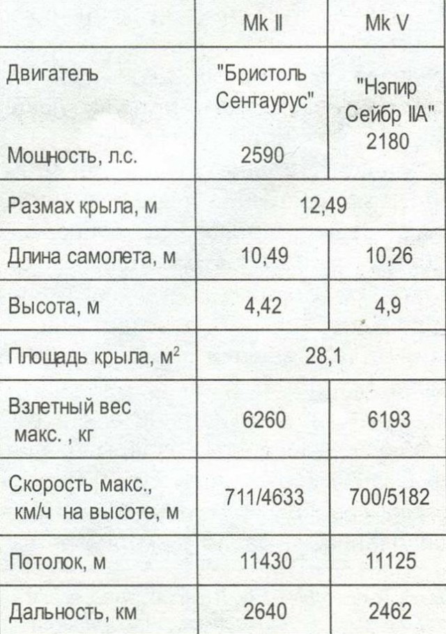 Истребитель Hawker Tempest (Хоукер Темпест)