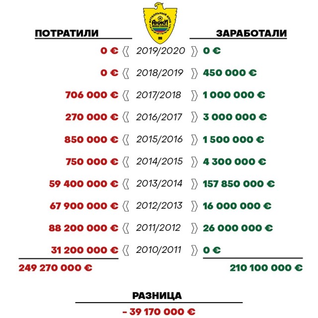 Чемпионат России по футболу, сезон 2019-2020(часть II)