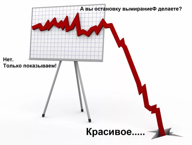 Путин потребовал за три года остановить вымирание России