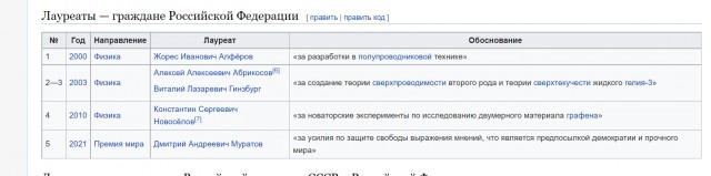 Культура кишлака побеждает в городах, где много пришлых