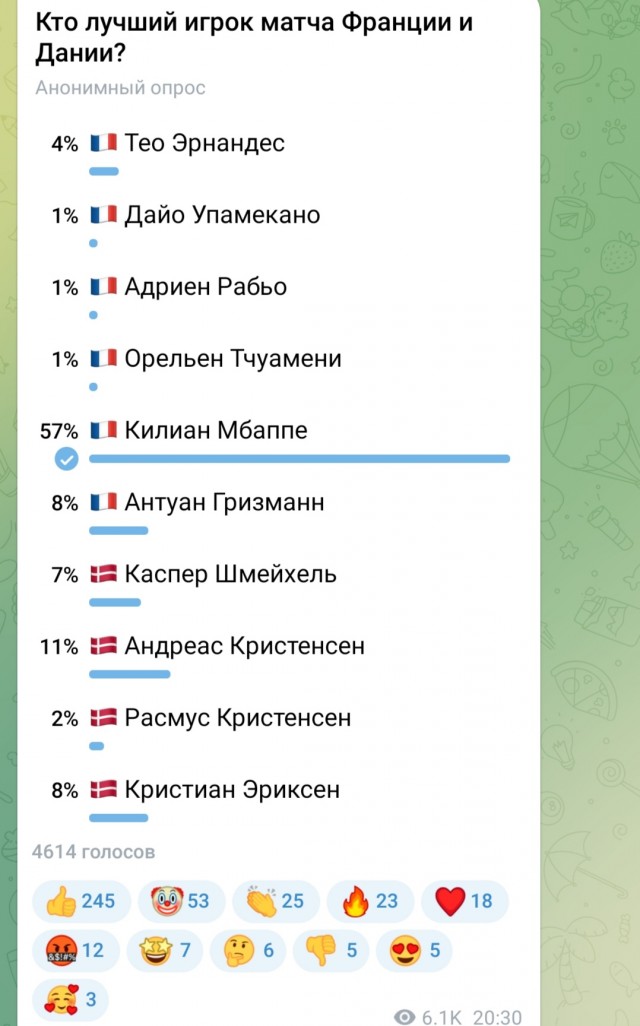 Катар 2022