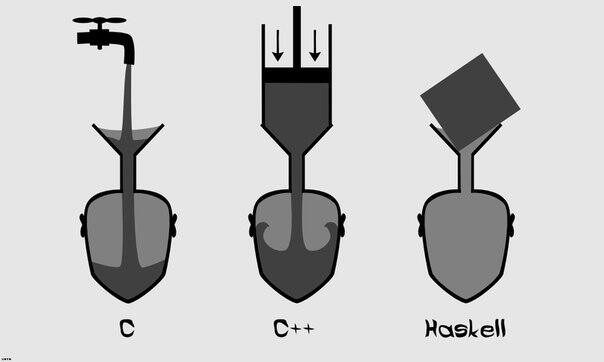 Околоайтишные мемчики