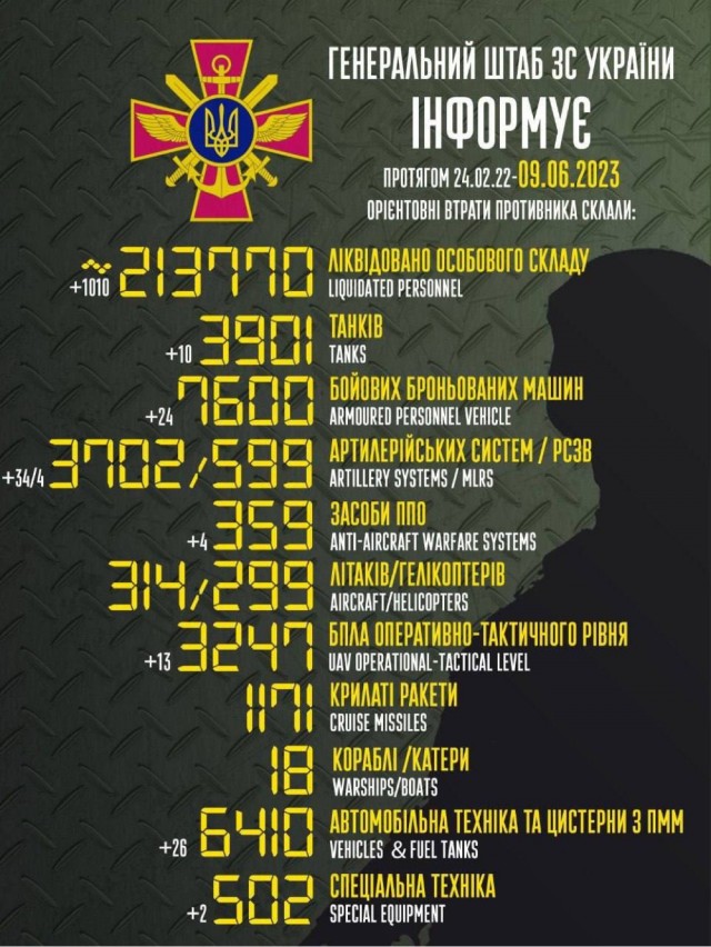 Владимир Путин прокомментировал начавшееся контрнаступление ВСУ
