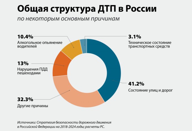 Россиян предупредили о возможном возвращении обязательного техосмотра