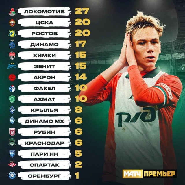 РПЛ без прикрас и модераций 5