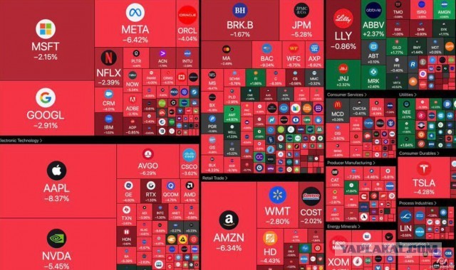 Дональд Трамп наложил 10% пошлины на пингвинов необитаемых островов Херд и Макдональд.