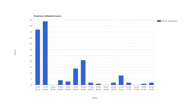 В мрачных лабиринтах души. Читаем стихотворения