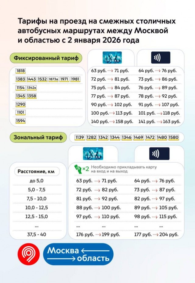 Проезд в городском транспорте Москвы подорожает со 2 января 2026 года