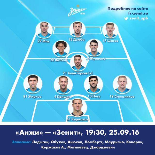 Футбол Чемпионат России 2016-17. Кубок России,РФПЛ,ФНЛ. Часть  III