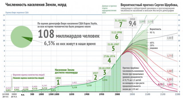 Будущее уже наступило