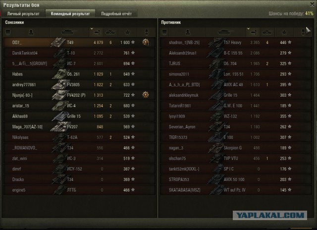 Wargaming 41
