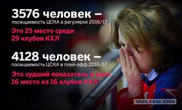 Хоккей сезон 2017-18 (КХЛ, НХЛ, сборная России, хсм, женский)
