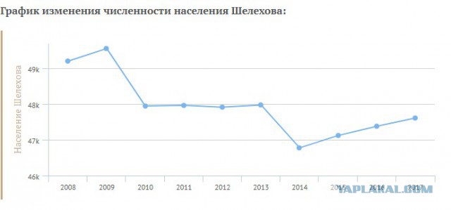 Нужен ли вам бесплатный общественный транспорт такой ценой?