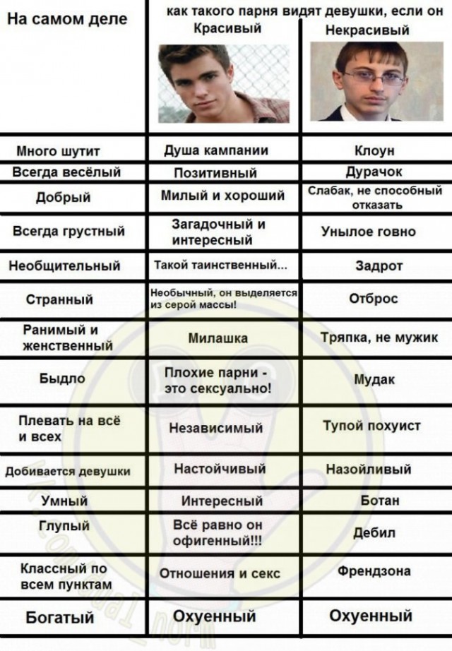 Двойные женские стандарты