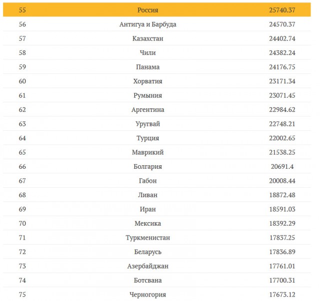 В России резко упала реальная зарплата населения