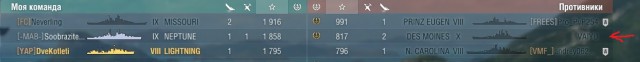 World of Warships - 6