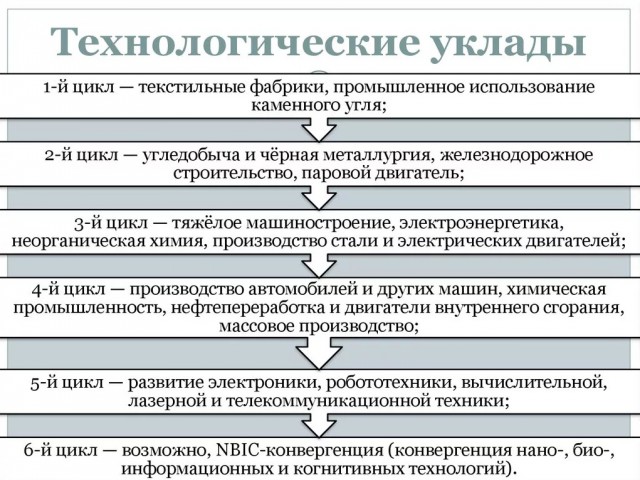 «Роботы идут!» — автоматизация приведёт к повальной безработице в ближайшие 15 лет