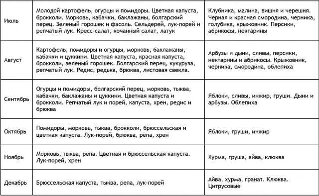 Зеленский закончил войну на Донбассе
