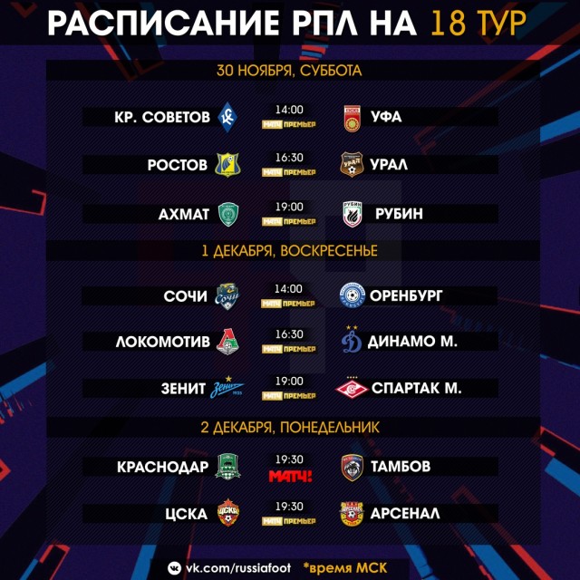 Чемпионат России по футболу 2019-2020. Часть V.