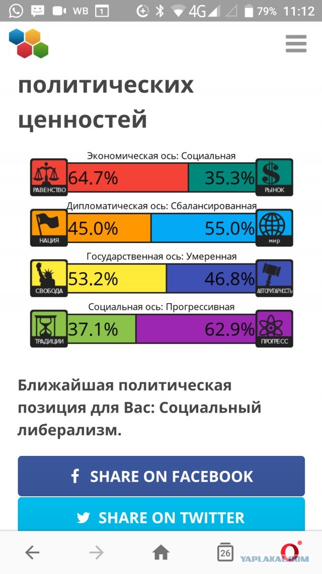 Тест на 8 политических ценностей