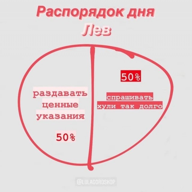 Самый правдивый гороскоп