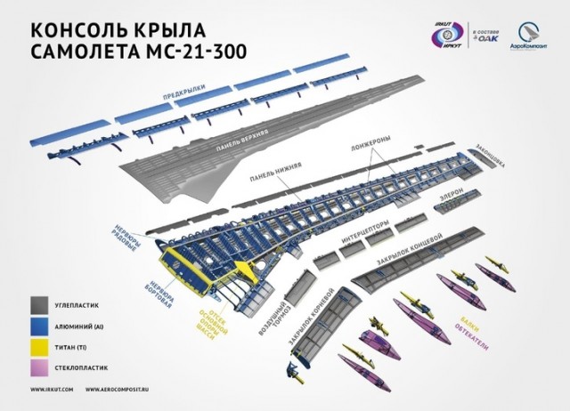 Крыло из российских композиционных материалов установлено на самолёт МС-21-300