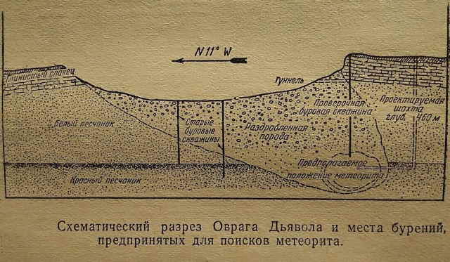 Овраг дьявола